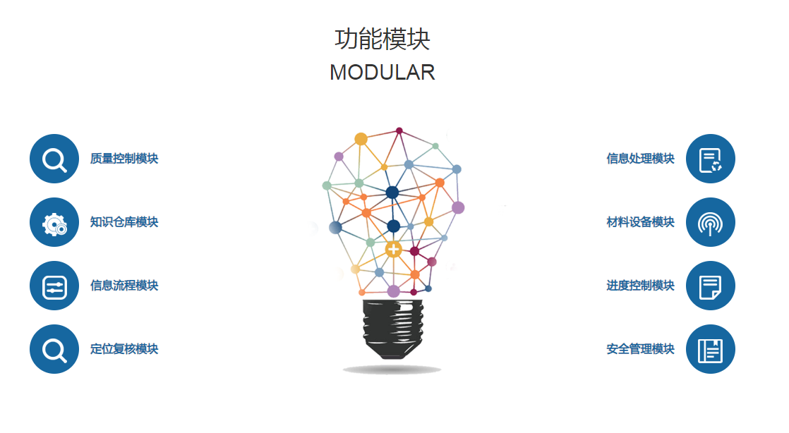 功能模块